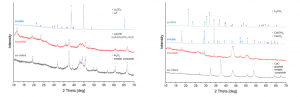 X-ray diffraction patterns of the as-milled black mass