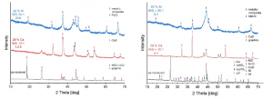 XRD patterns of the as-received BMs and products of their reduction after MC processing with Al and Ca as reducing agents